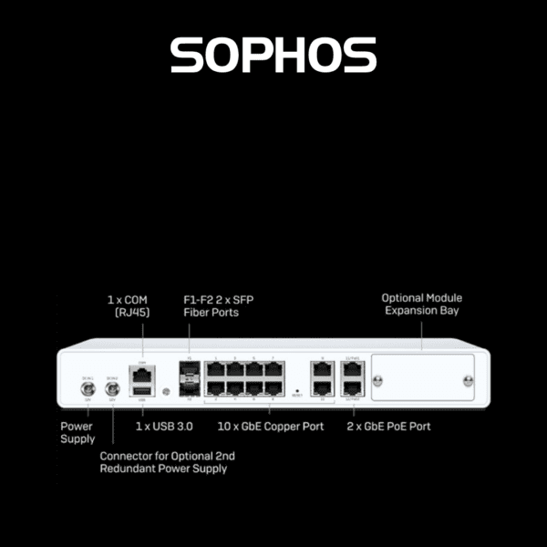 Sophos XGS Series 126/126w Next-Gen Firewall Appliances - Hub of Technology