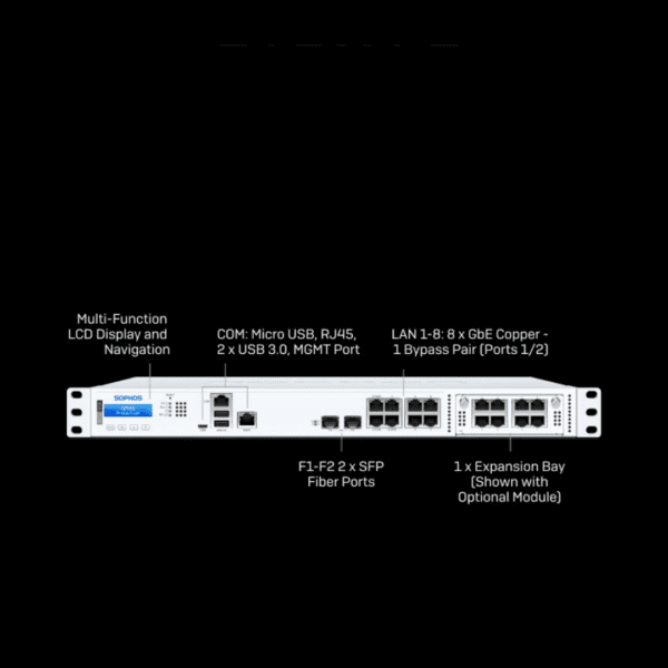 Sophos XGS Series 1U 2300 Next-Gen Firewall Appliances - Hub of Technology