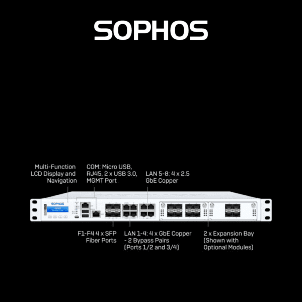 Sophos XGS Series 1U 4500 Next-Gen Firewall Appliances - Hub of Technology