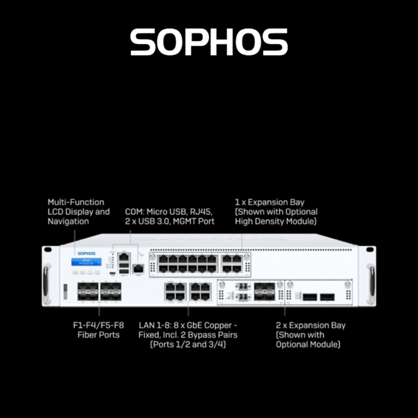 Sophos XGS Series 2U 5500 Next-Gen Firewall Appliances - Hub of Technology