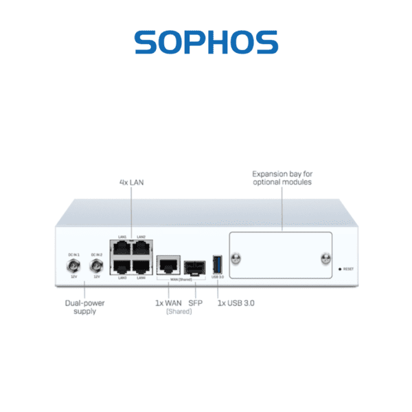 Sophos SD-RED 20 Edge Devices For Remote Locations - Hub of Technology