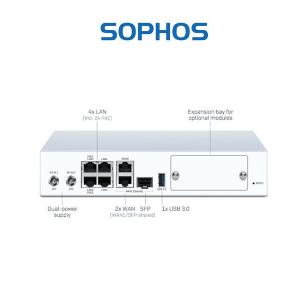 Sophos SD-RED 60 Edge Devices For Remote Locations - Hub of Technology