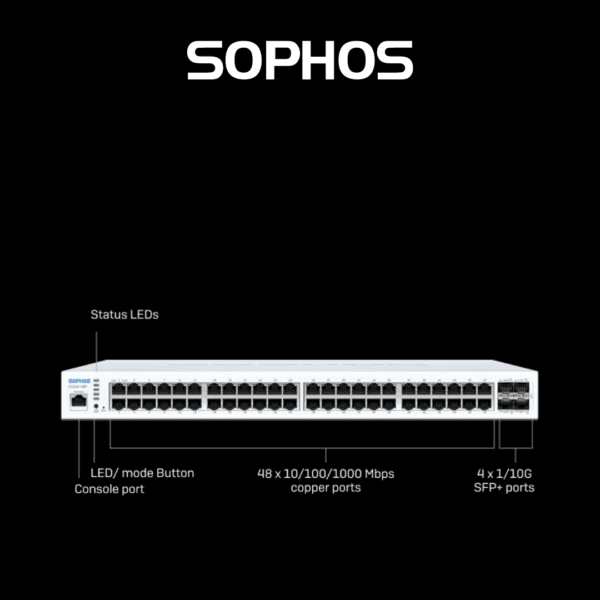 Sophos 100 Series CS110-48P Switch - Hub of Technology