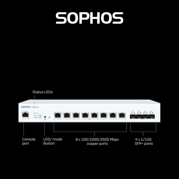 Sophos 200 Series CS210-8FP Switch - Hub of Technology