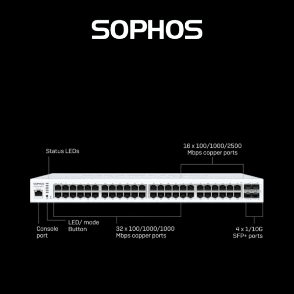 Sophos 200 Series CS210-48FP Switch - Hub of Technology
