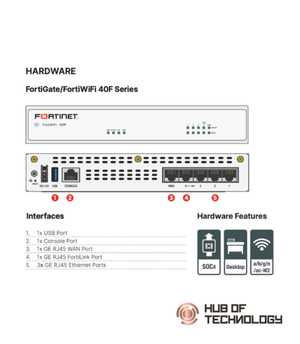 Fortinet FortiGate 40F Hardware Plus Enterprise Protection 1 Year (FG-40F-BDL-811-12) - Hub of Technology