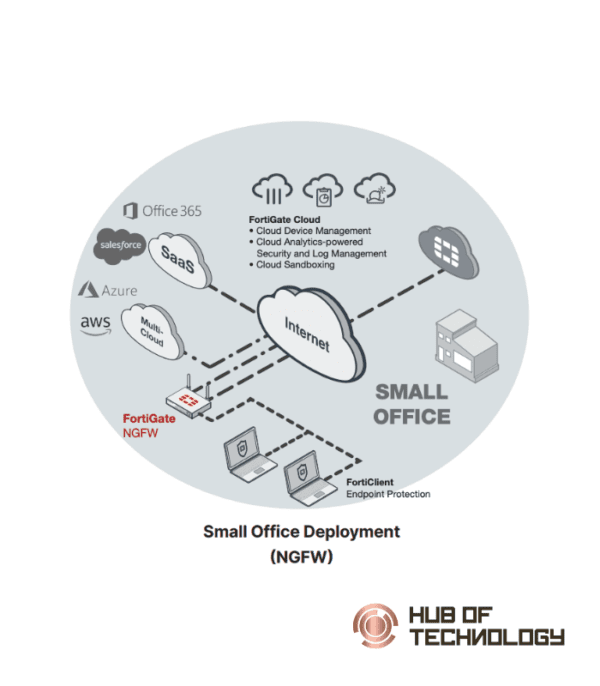 Fortinet FortiGate 40F Hardware Plus Enterprise Protection 1 Year (FG-40F-BDL-811-12) - Hub of Technology