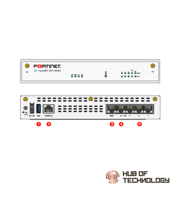 Fortinet FortiGate-40F-3G4G Hardware Plus Unified Threat Protection (UTP) 1 Year (FG-40F-3G4G-BDL-950-12) - Hub of Technology