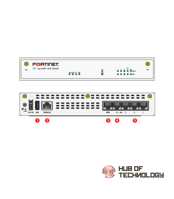 Fortinet FortiWiFi-40F-3G4G Hardware Plus SMB Protection (FWF-40F-3G4G-E-BDL-879-12) - Hub of Technology