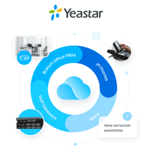Yeastar Remote Access Solution - P-Series PBX System - Hub of Technology