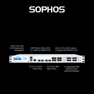 Sophos XGS Series 1U 3300 Next-Gen Firewall Appliances - Hub of Technology