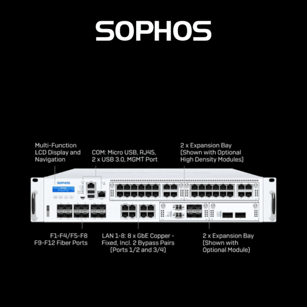 Sophos XGS Series 2U 6500 Next-Gen Firewall Appliances - Hub of Technology